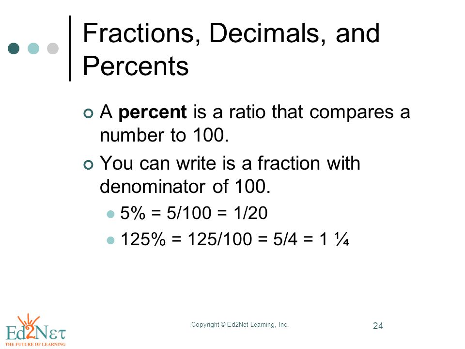 Writing Fractions as Percents